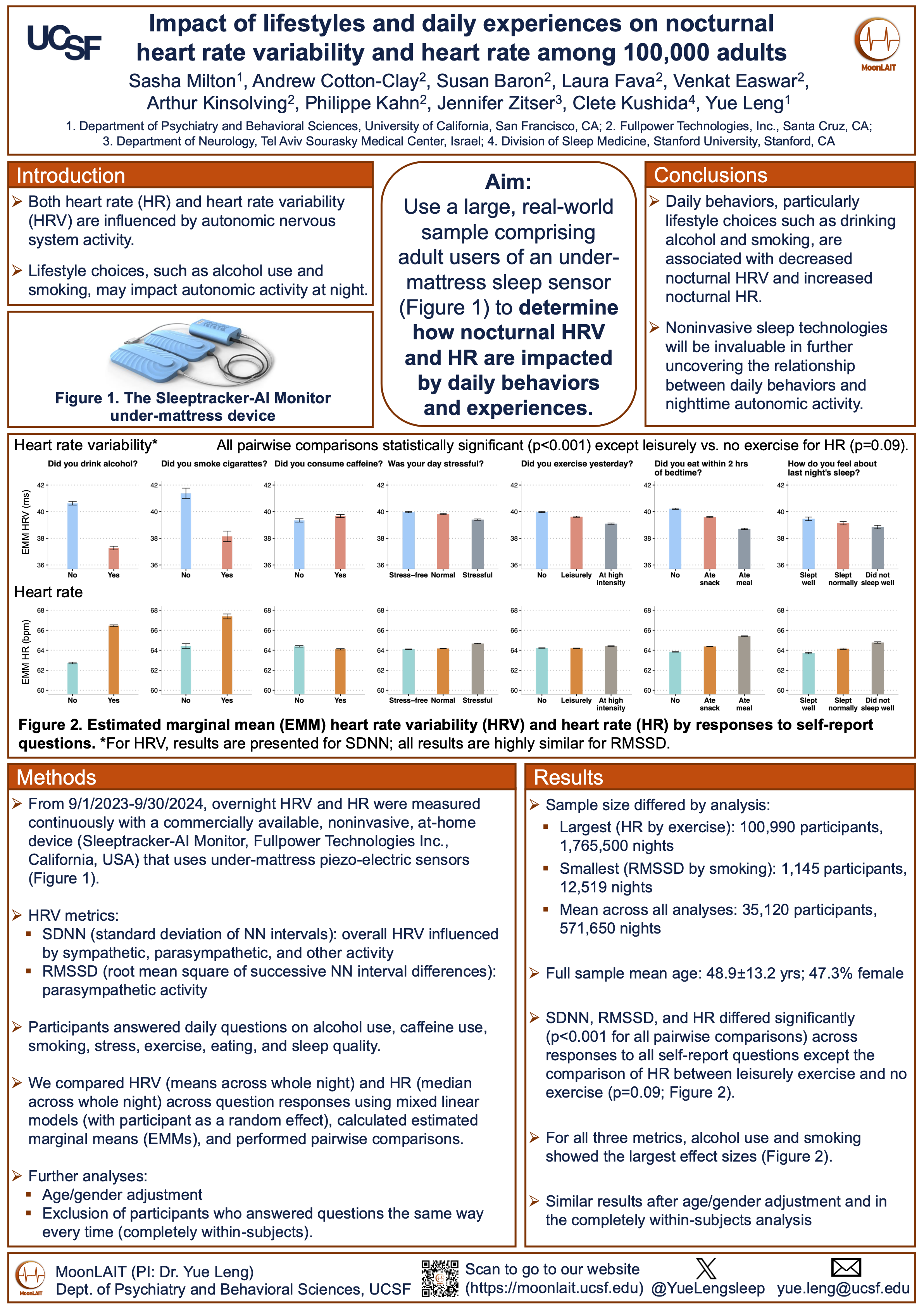 Impact of lifestyles and daily experiences on nocturnal heart rate variability and heart rate among 100,000 adults