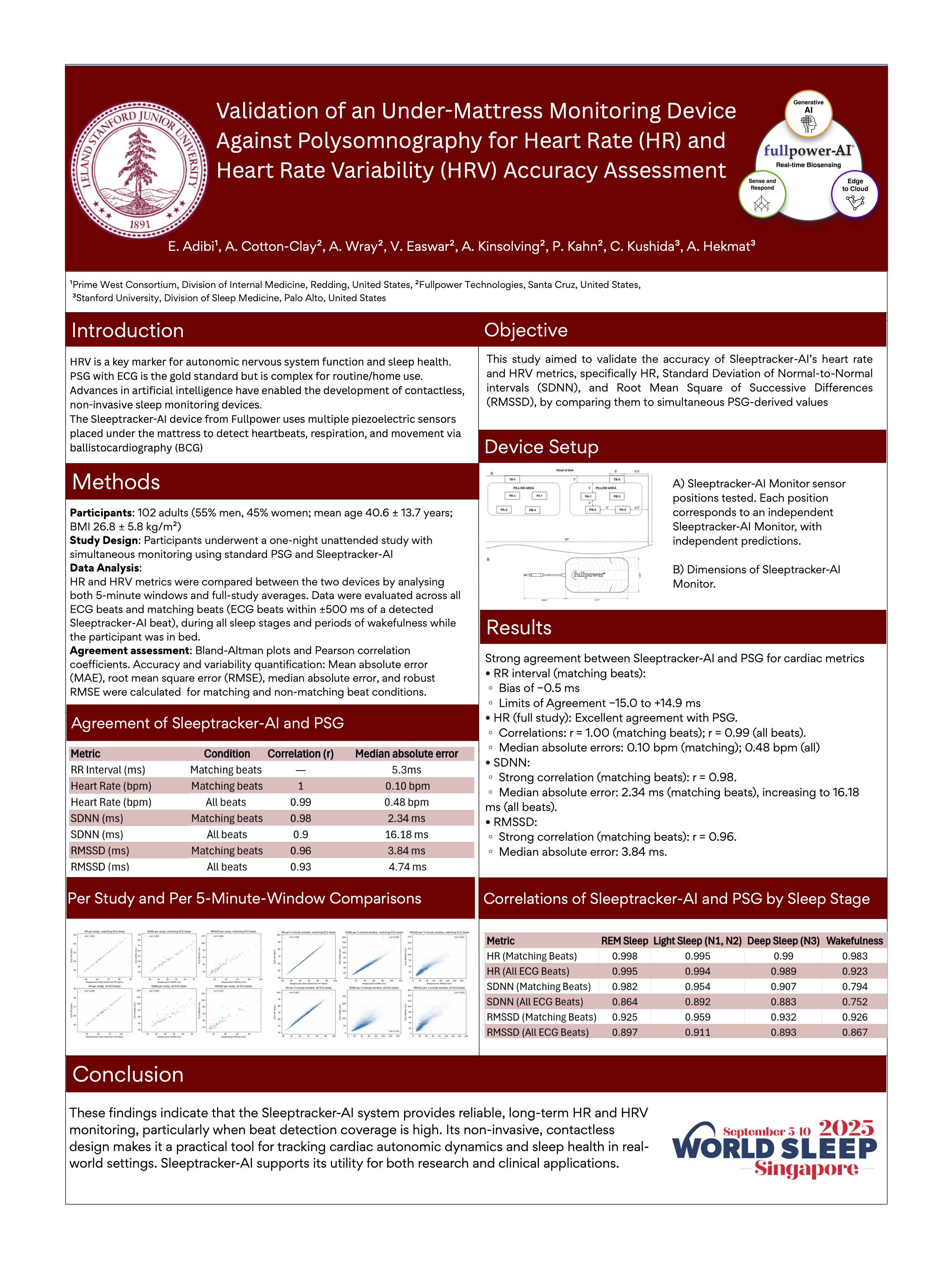 Validation of an Under-Mattress Monitoring Device Against Polysomnography for Heart Rate (HR) and Heart Rate Variability (HRV) Accuracy Assessment