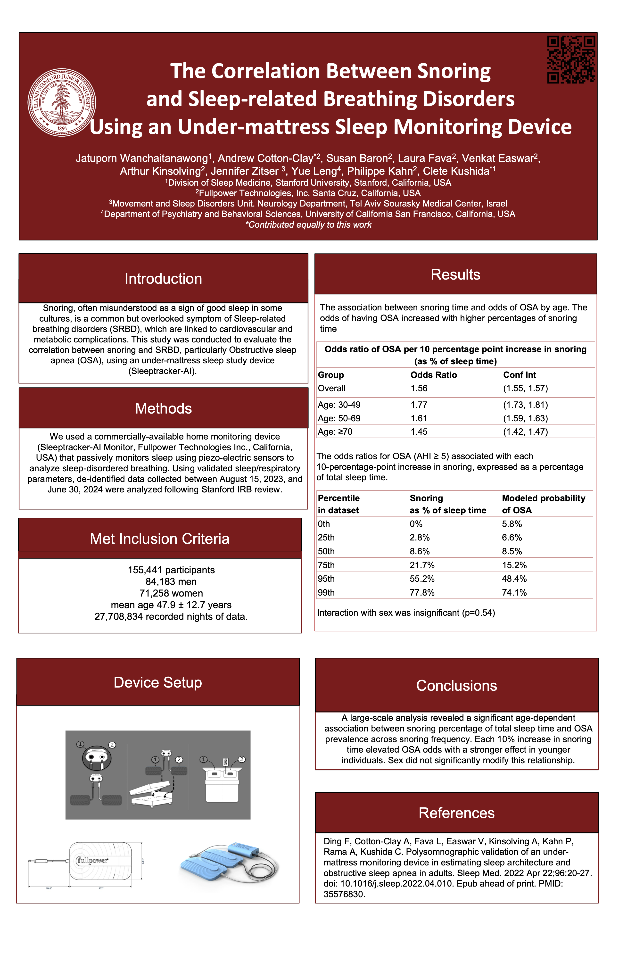 The Correlation Between Snoring and Sleep-related Breathing Disorders Using an Under-mattress Sleep Monitoring Device