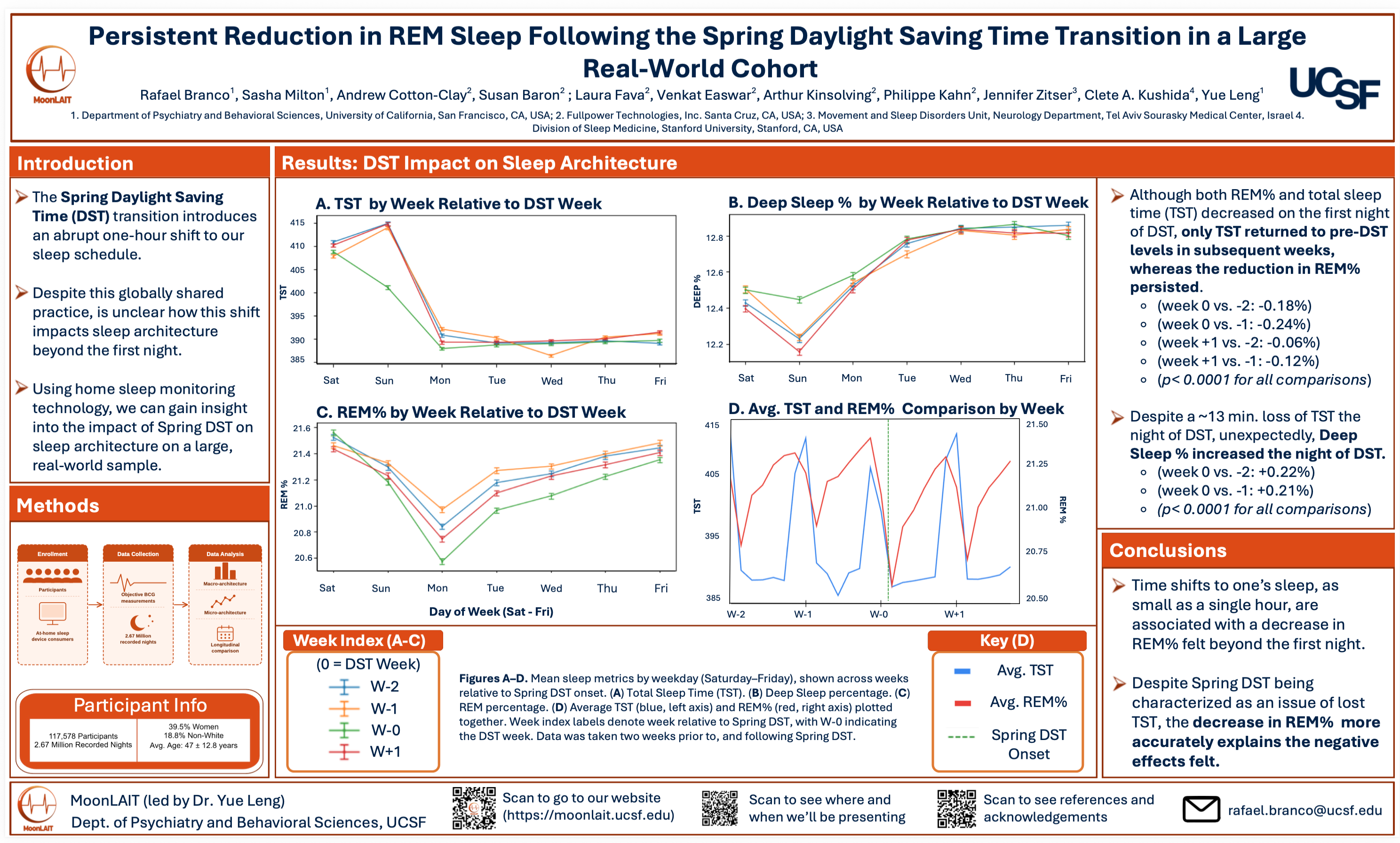 Persistent Reduction in REM Sleep Following the Spring Daylight Saving Time Transition in a Large Real-World Cohort