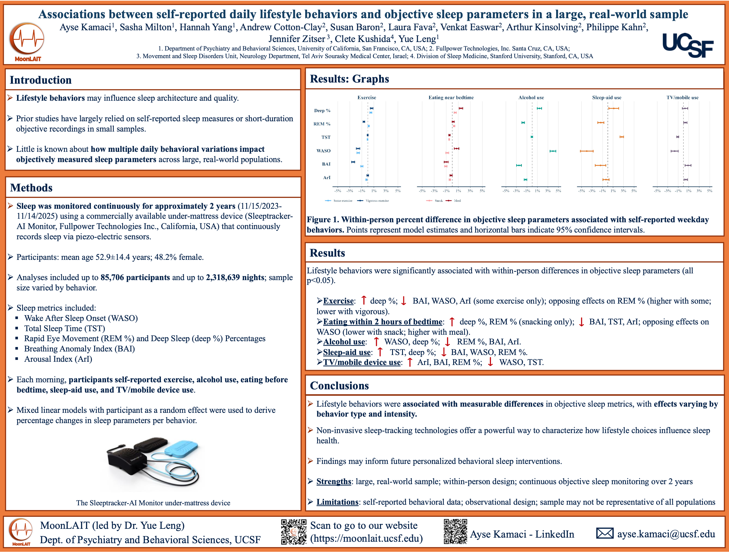 Associations Between Self-Reported Daily Lifestyle Behaviors and Objective Sleep Parameters in a Large, Real-World Sample