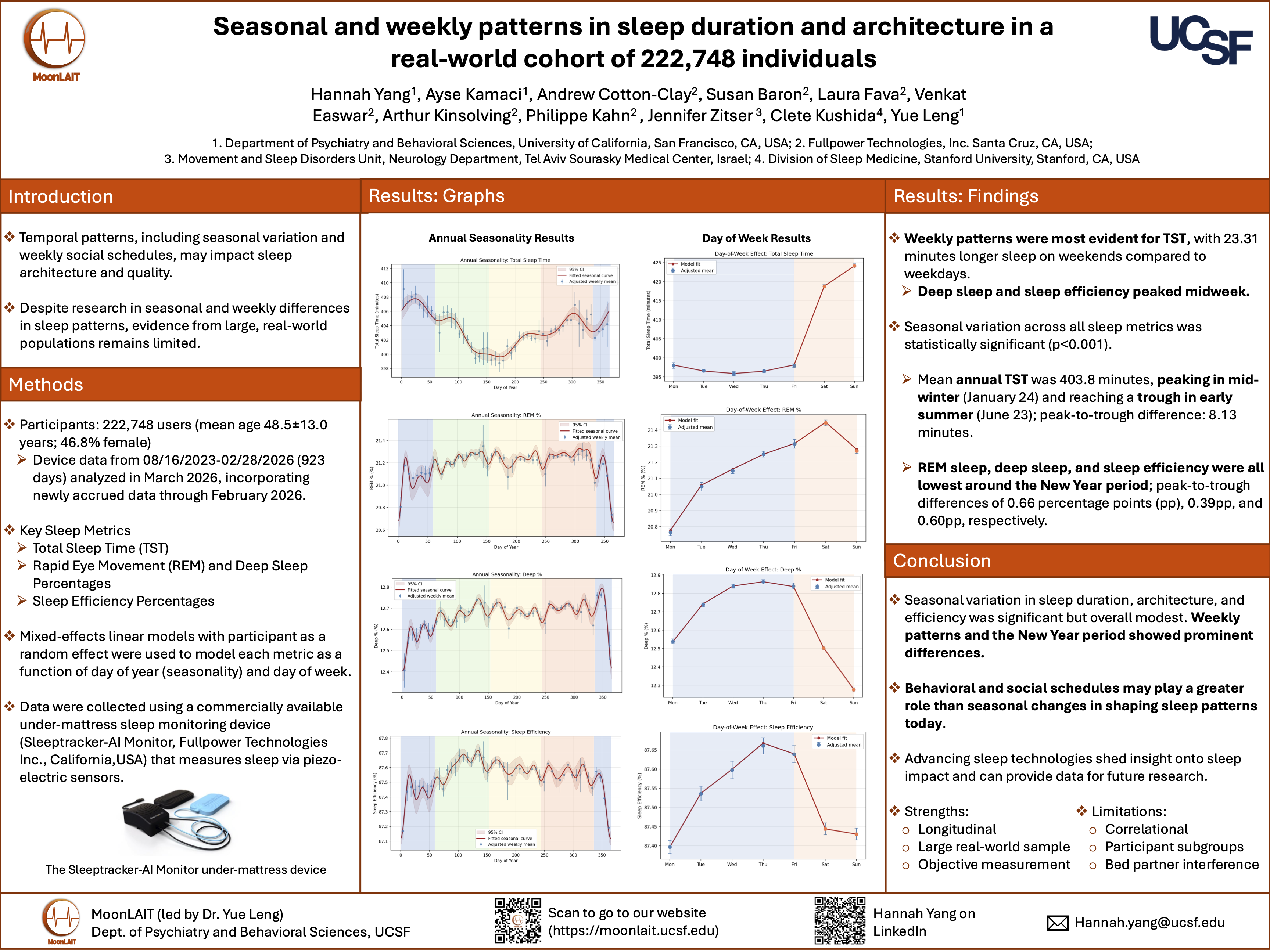 Seasonal and Weekly Patterns in Sleep Duration and Architecture in a Real-World Cohort of 222,748 Individuals