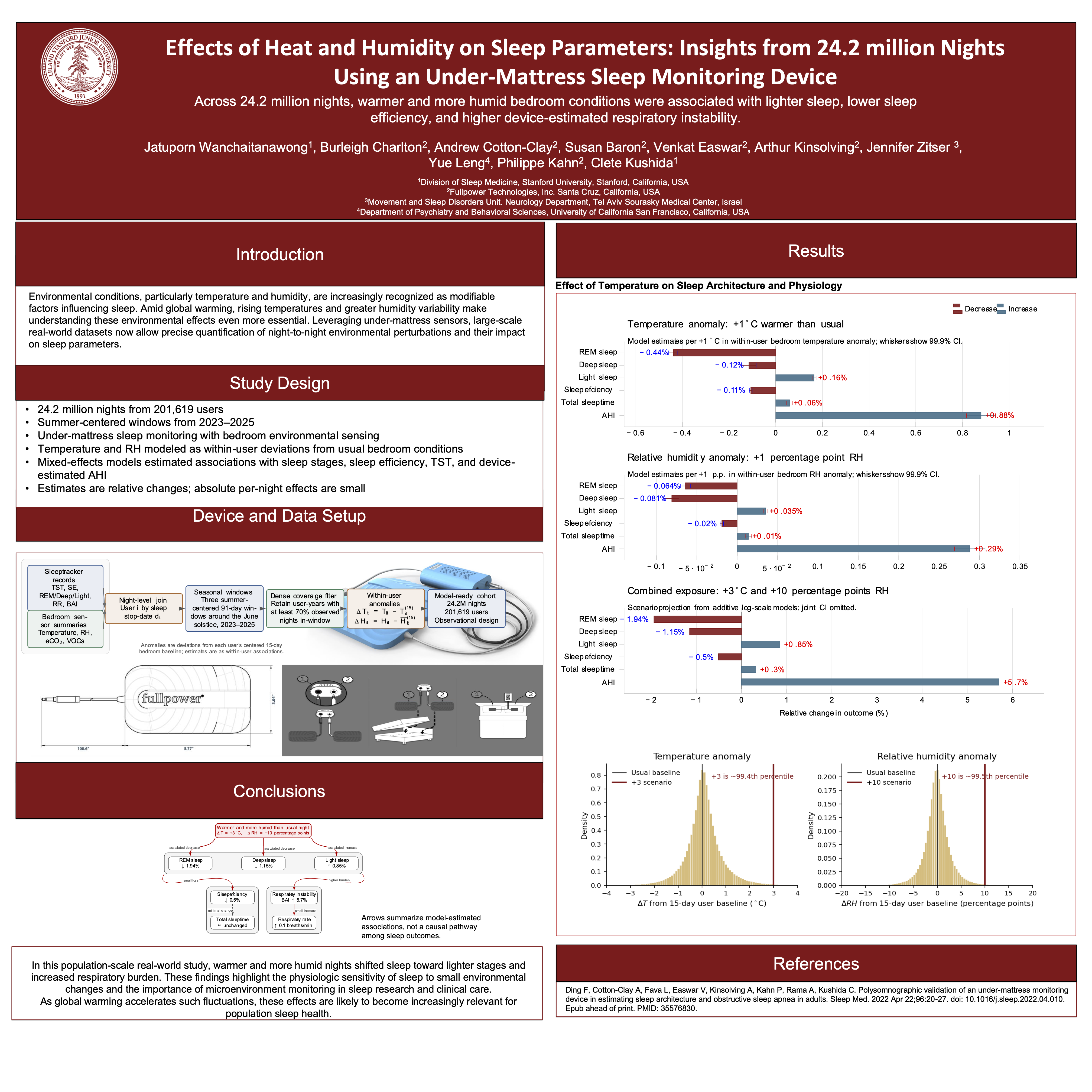 Effects of Heat and Humidity on Sleep Parameters: Insights from 24.2 Million Nights Using an Under-Mattress Sleep Monitoring Device