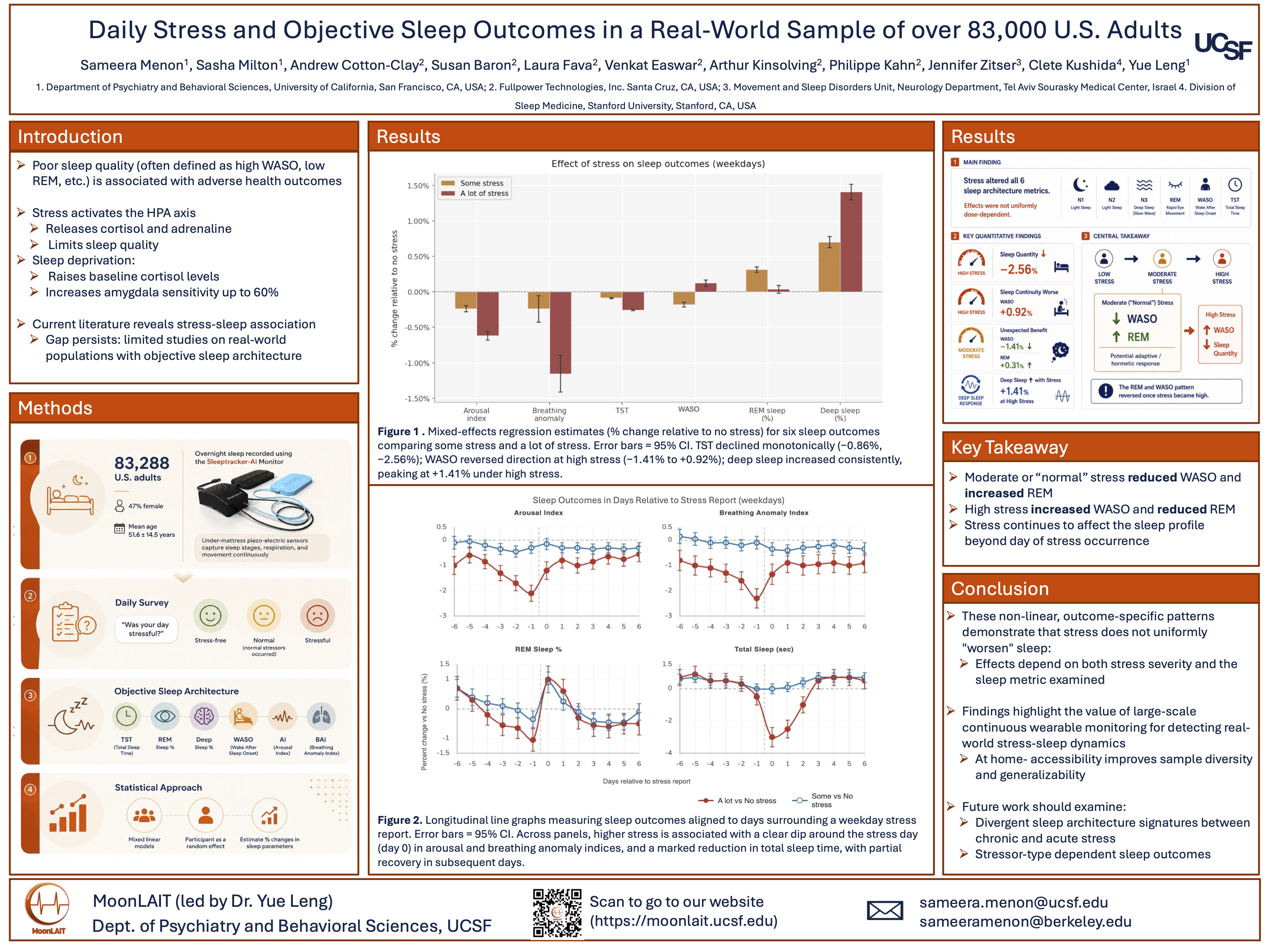 Daily Stress and Objective Sleep Outcomes in a Real-World Sample of over 83,000 U.S. Adults