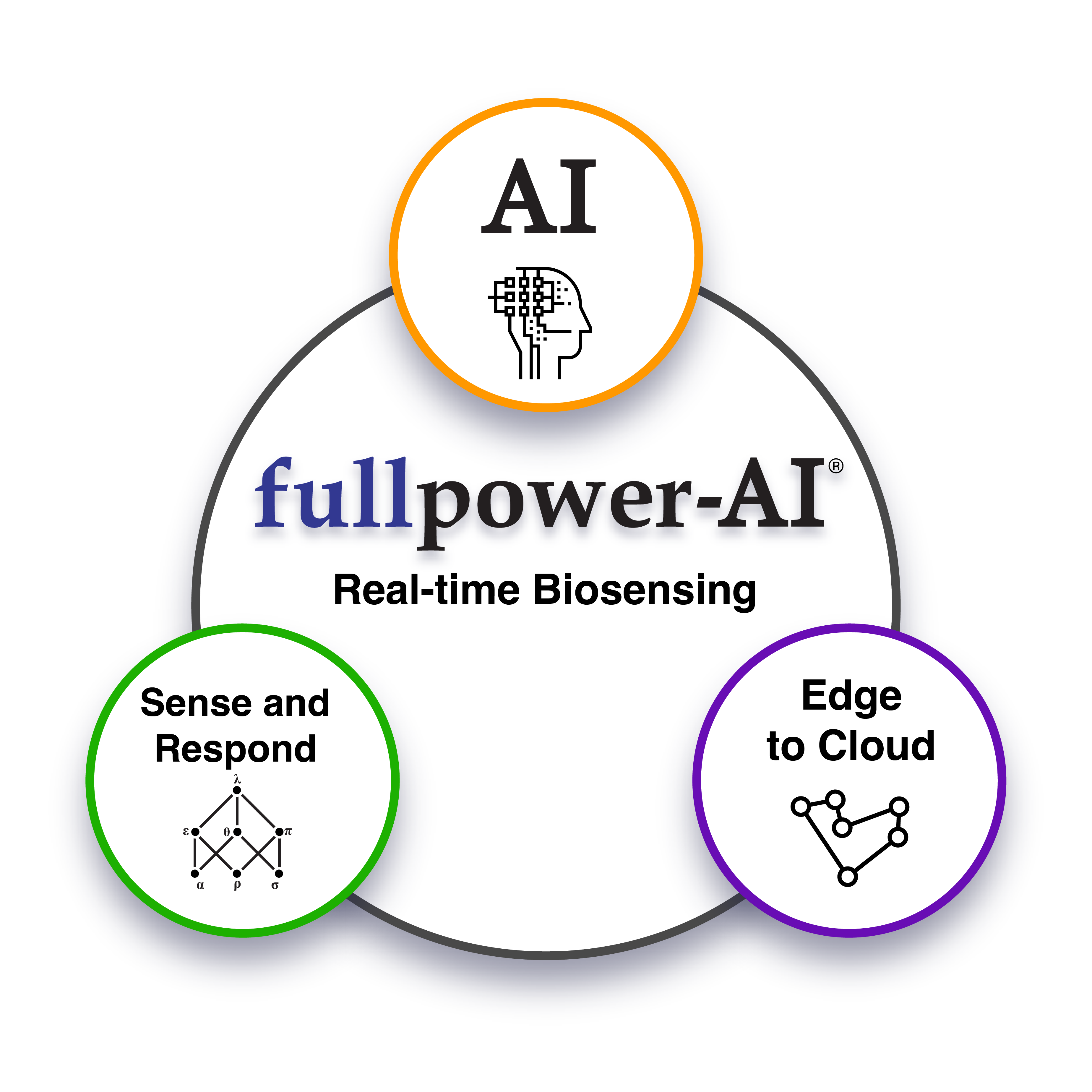 Fullpower-AI