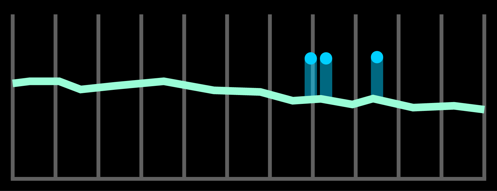 BREATHING RATE GRAPH