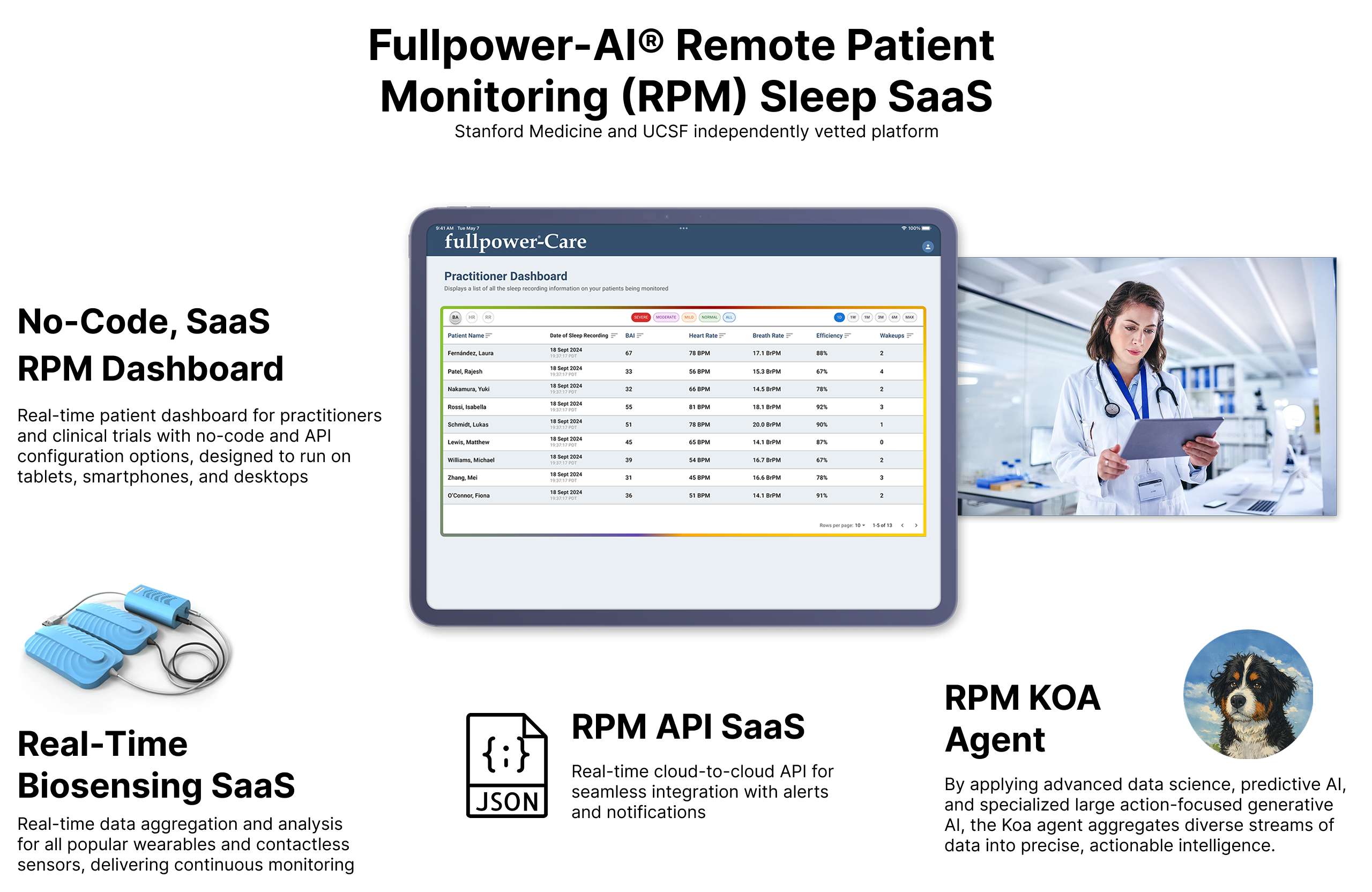Fullpower-AI RPM Sleep SaaS Platform: API for seamless integration; no-code patient dashoard for practitioners and clinicians; designer for tablets, smartphones, desktops; data aggregation and continuous monitoring using wearables and contactless sensors